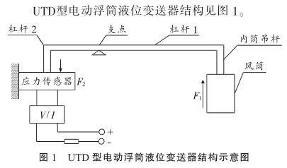 UTD 늄ӸͲҺλ׃Y(ji)(gu)ʾD