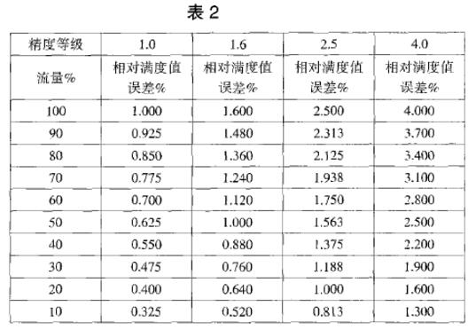 VDI/VDE3513Ӌ(j)ĸ(g)y(c)c(din)ϵ(du)Mֵ`