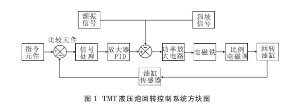  TMT ҺڻD(zhun)ϵy(tng)KD